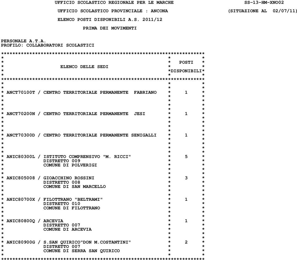 RICCI" * 5 * * COMUNE DI POLVERIGI * * * ANIC805008 / GIOACCHINO ROSSINI * 3 * * DISTRETTO 008 * * * COMUNE DI SAN MARCELLO * * * ANIC80700X /