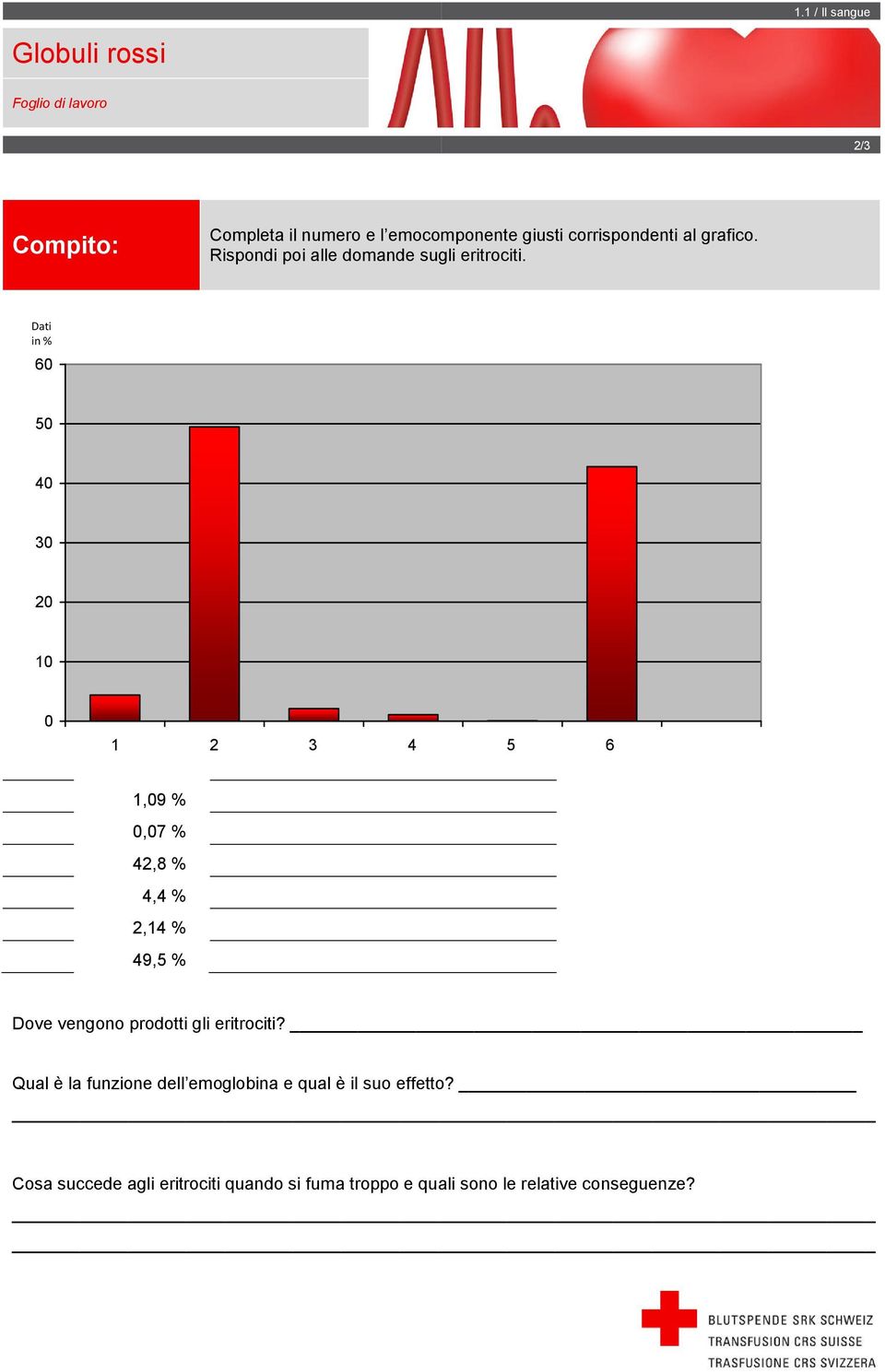 Dati in % 60 50 40 30 20 10 0 1 2 3 4 5 6 1,09 % 0,07 % 42,8 % 4,4 % 2,14 % 49,5 % Dove vengono prodotti gli