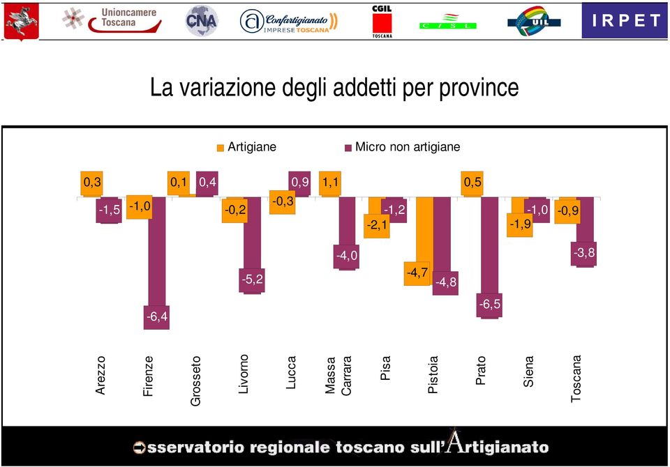 0,5-1,2-2,1-1,0-1,9-0,9-5,2-4,0-4,7-4,8-3,8-6,4-6,5 Arezzo