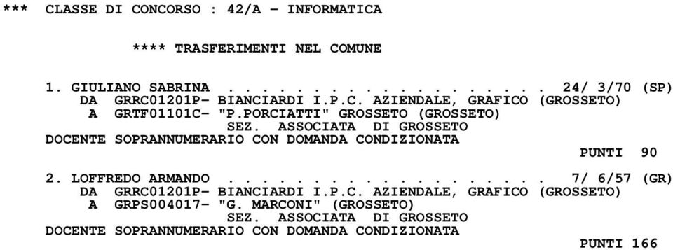 PORCIATTI" GROSSETO (GROSSETO) DOCENTE SOPRANNUMERARIO CON DOMANDA CONDIZIONATA PUNTI 90 2. LOFFREDO ARMANDO.