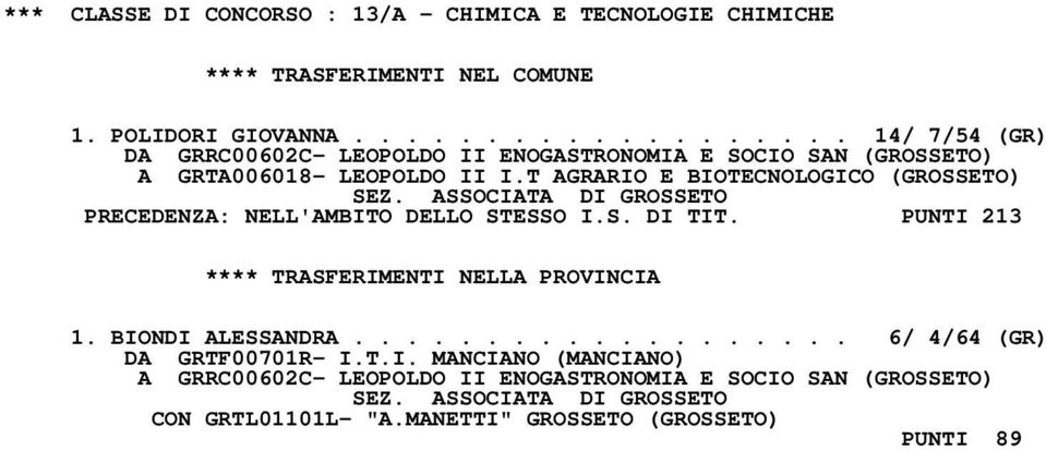 T AGRARIO E BIOTECNOLOGICO (GROSSETO) PRECEDENZA: NELL'AMBITO DELLO STESSO I.S. DI TIT. PUNTI 213 1. BIONDI ALESSANDRA.