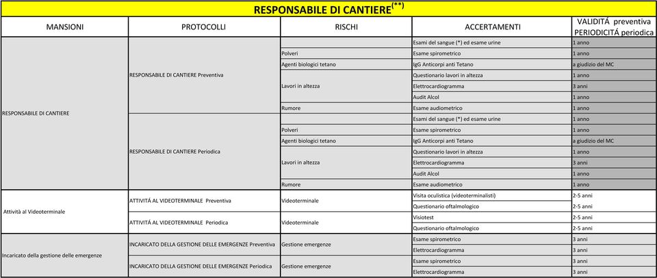 CANTIERE Periodica Rumore Esame audiometrico Attività al ATTIVITÁ AL