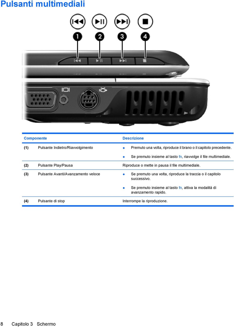 (2) Pulsante Play/Pausa Riproduce o mette in pausa il file multimediale.