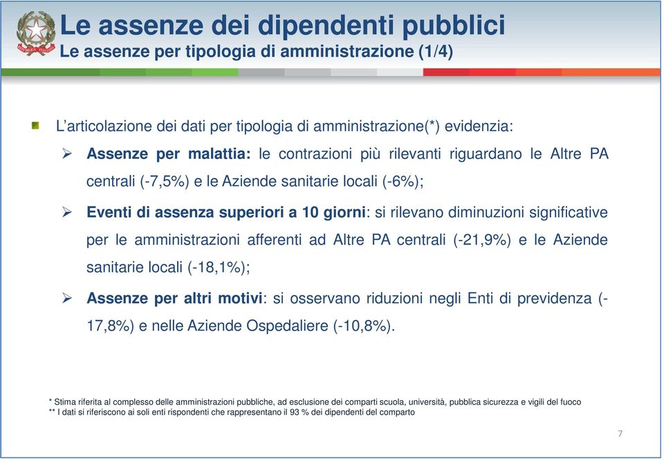 le Aziende sanitarie locali (-18,1%); Assenze per altri motivi: si osservano riduzioni negli Enti di previdenza (- 17,8%) e nelle Aziende Ospedaliere (-10,8%).