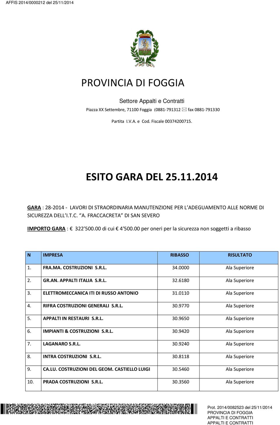 0000 Ala Superiore 2. GR.AN. APPALTI ITALIA S.R.L. 32.6180 Ala Superiore 3. ELETTROMECCANICA ITI DI RUSSO ANTONIO 31.0110 Ala Superiore 4. RIFRA COSTRUZIONI GENERALI S.R.L. 30.9770 Ala Superiore 5.