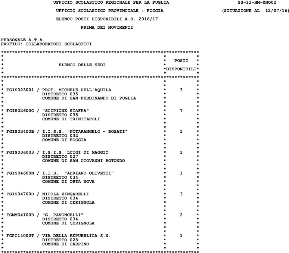 TRINITAPOLI * * * FGIS03400B / I.I.S.S. "NOTARANGELO - ROSATI" * 1 * * FGIS036003 / I.S.I.S. LUIGI DI MAGGIO * 1 * * DISTRETTO 027 * * * COMUNE DI SAN GIOVANNI ROTONDO * * * FGIS04600N / I.
