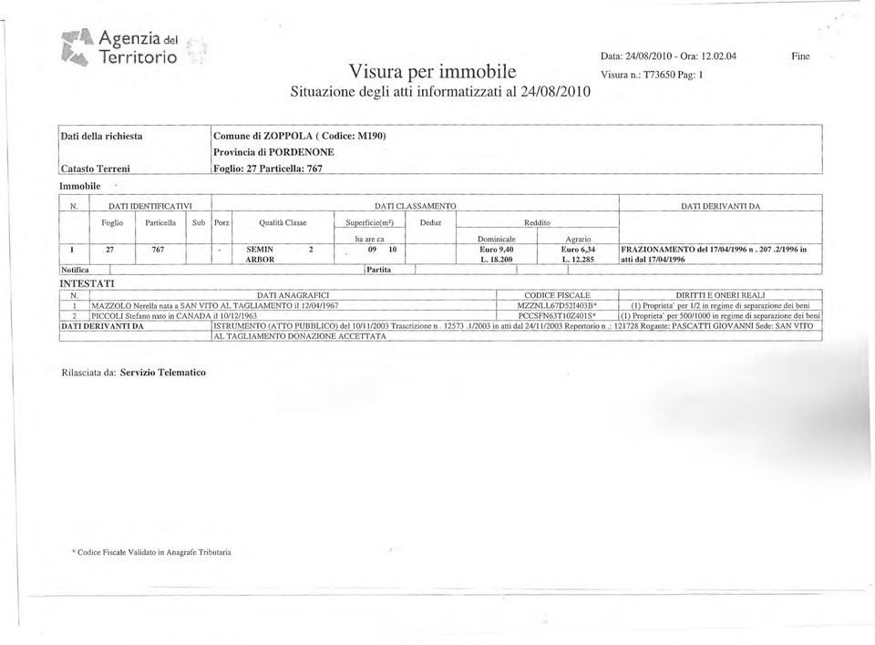 atti 09 FRAZIONAMENTO IDENTIFICA 2 ClasseSuperficie(m2) dal Deduz L. Euro 17/04/1996 Agrario Euro 12.285 SEMIN 6,34 RedditoDominicale ITI9,40 VI del 17/04/1996 n. 207.2/1996 L.18.