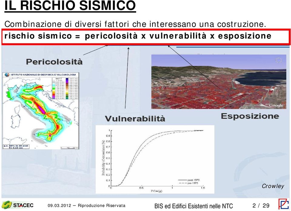rischio sismico = pericolosità x vulnerabilità x