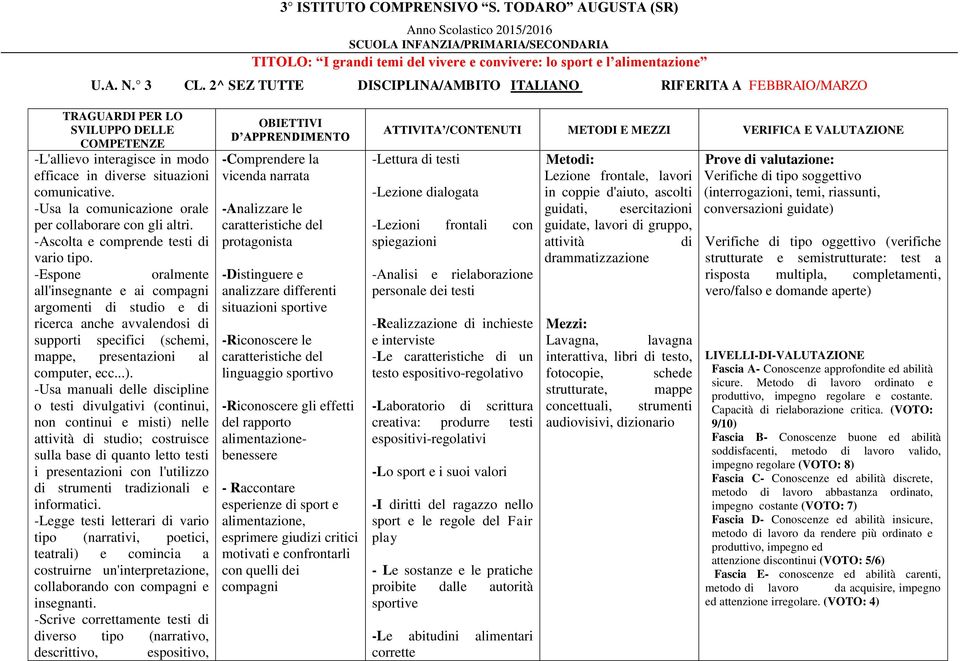 -Usa la comunicazione orale per collaborare con gli altri. -Ascolta e comprende testi vario tipo.