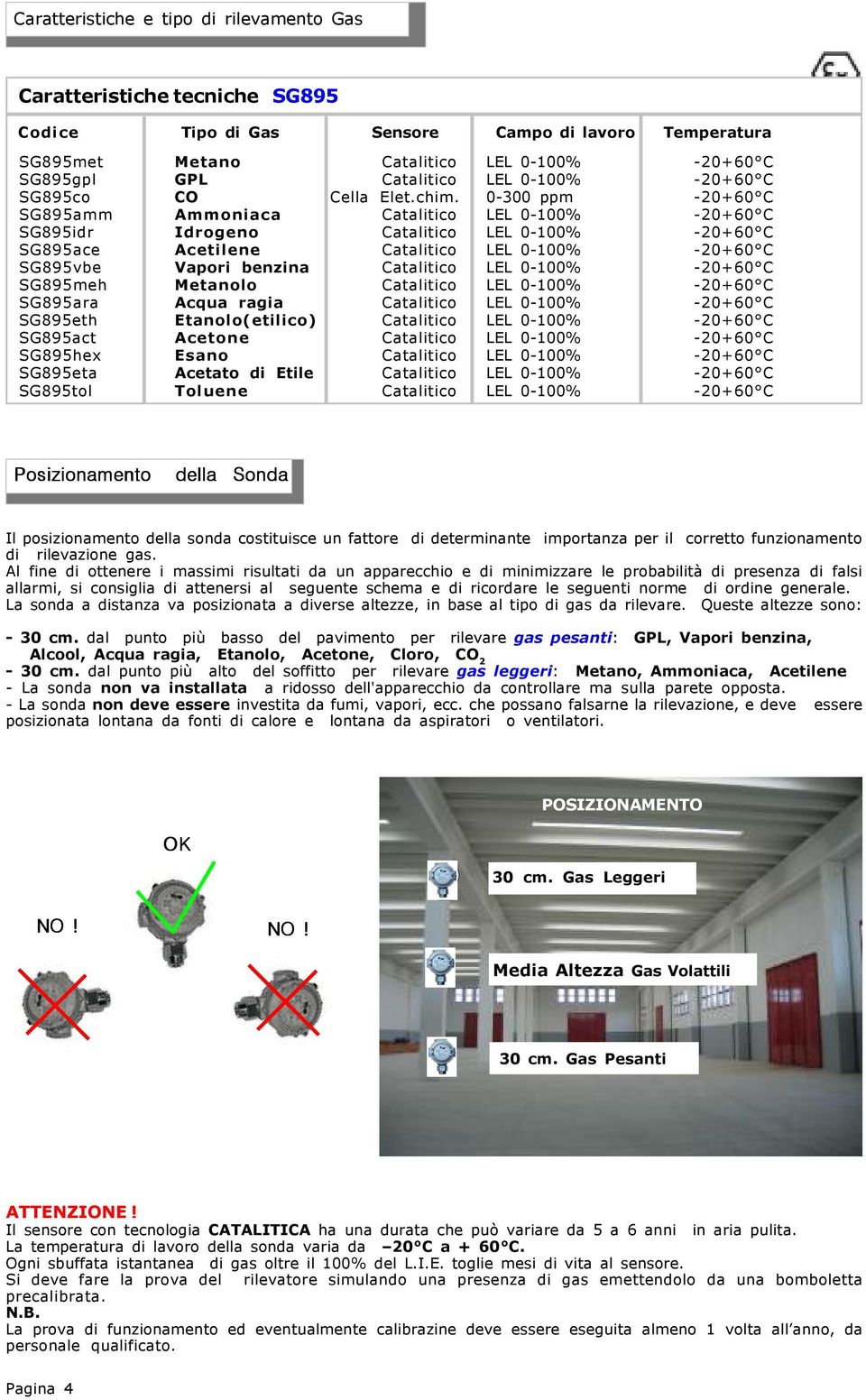 0-00 ppm -0+60 C SG895amm Ammoniaca Catalitico LEL 0-00% -0+60 C SG895idr Idrogeno Catalitico LEL 0-00% -0+60 C SG895ace Acetilene Catalitico LEL 0-00% -0+60 C SG895vbe Vapori benzina Catalitico LEL