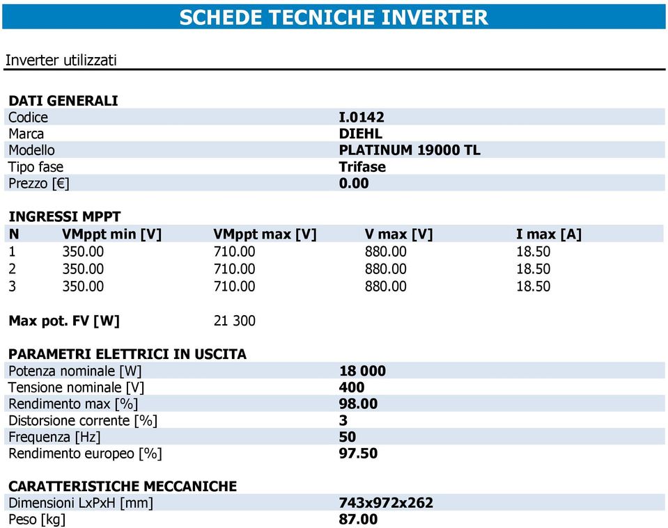 FV [W] 21 300 PARAMETRI ELETTRICI IN USCITA Potenza nominale [W] 18000 Tensione nominale [V] 400 Rendimento max [%] 98.