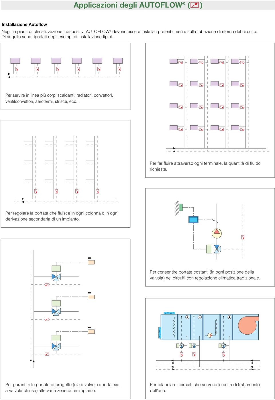.. Per far fluire attraverso ogni terminale, la quantità di fluido richiesta. Per regolare la portata che fluisce in ogni colonna o in ogni derivazione secondaria di un impianto. T.