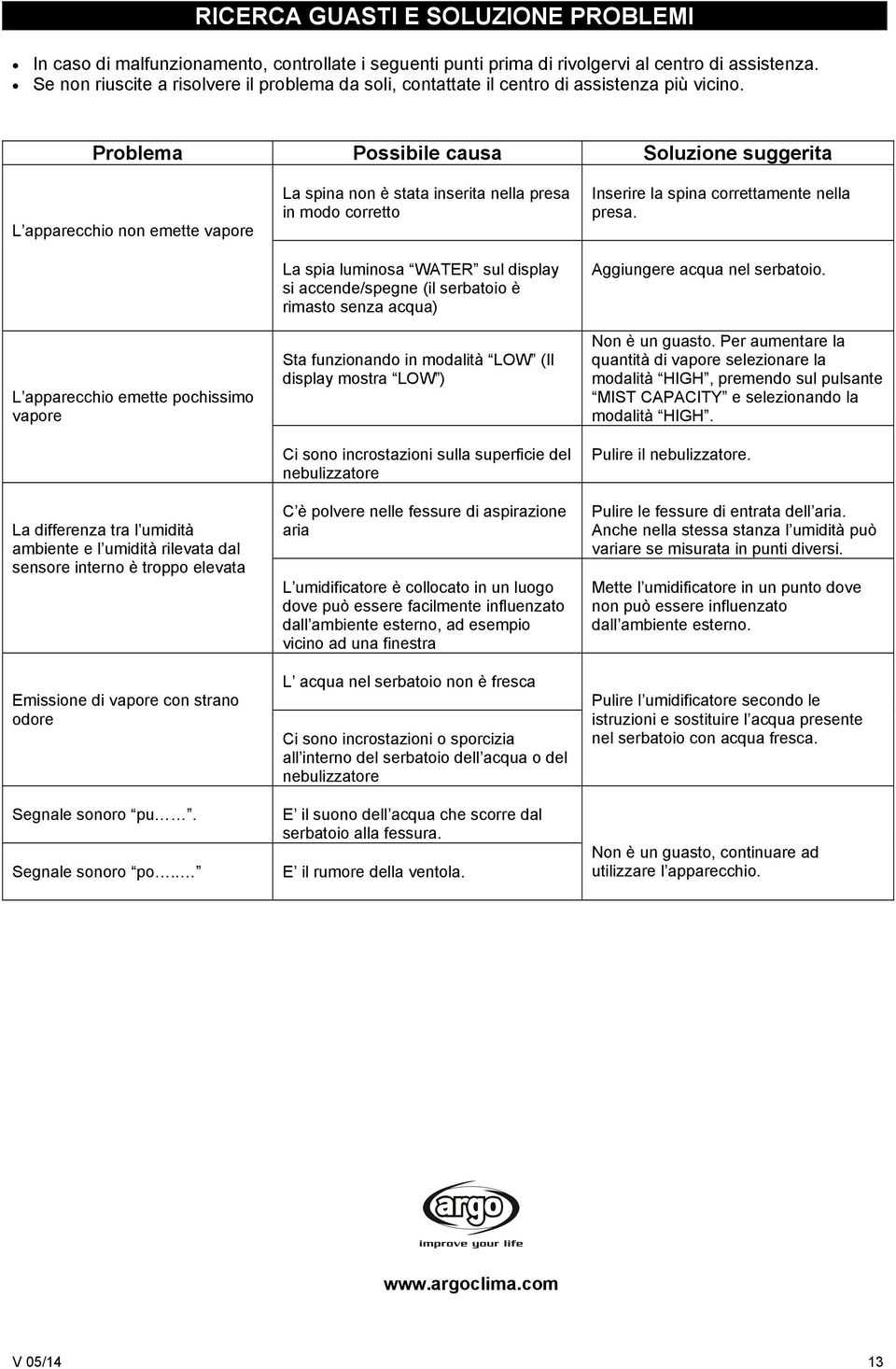 Problema Possibile causa Soluzione suggerita L apparecchio non emette vapore L apparecchio emette pochissimo vapore La differenza tra l umidità ambiente e l umidità rilevata dal sensore interno è