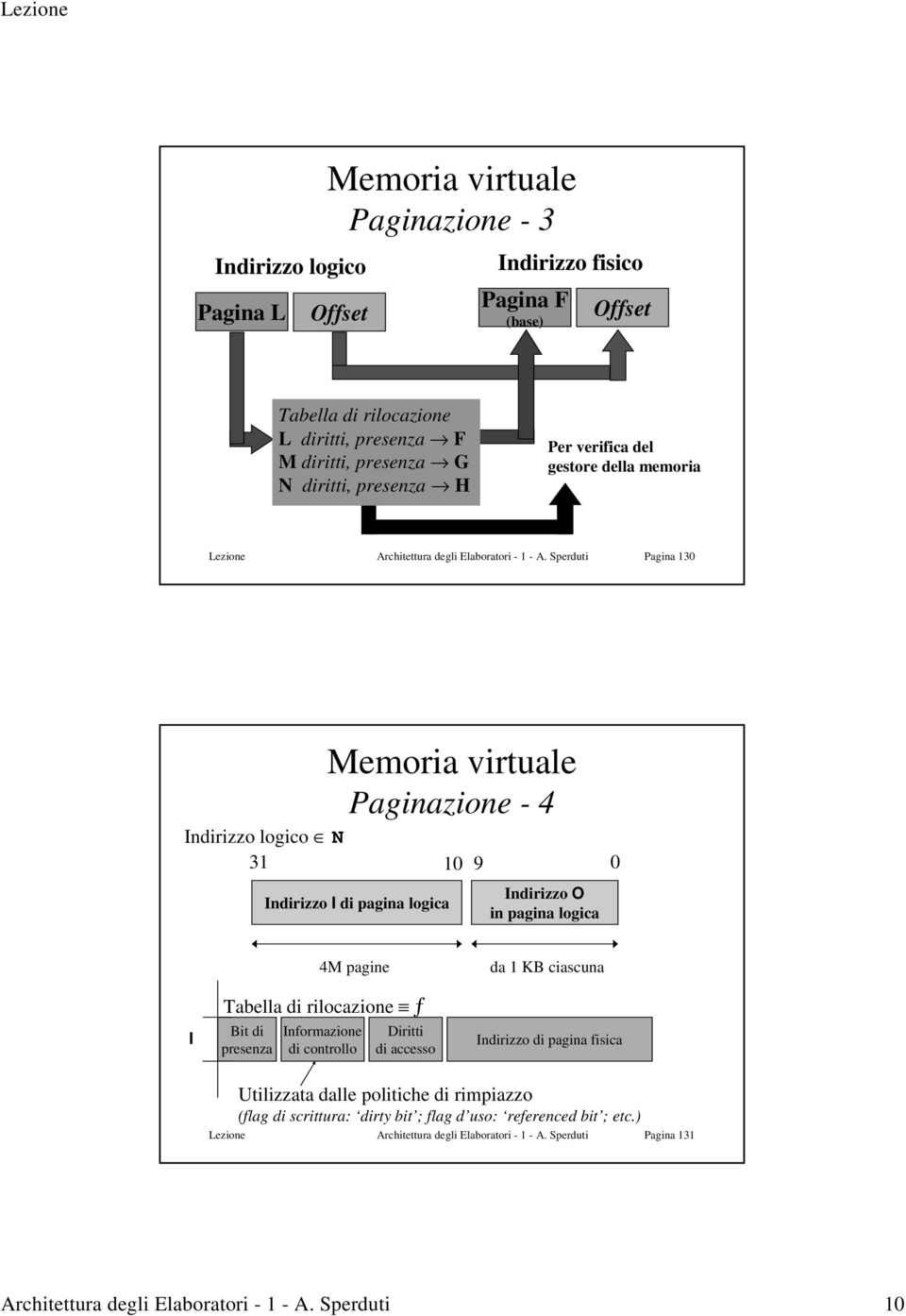 Sperduti Pagina 130 Indirizzo logico N 31 Paginazione - 4 Indirizzo I di pagina logica 10 9 Indirizzo O in pagina logica 0 I 4M pagine Tabella di rilocazione ƒ Bit di presenza Informazione