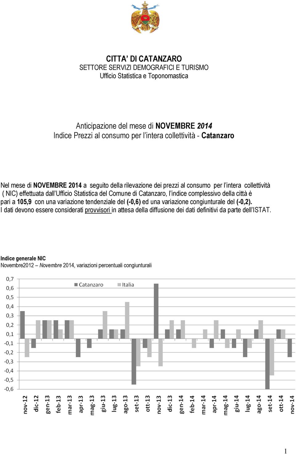 Comune di Catanzaro, l indice complessivo della città è pari a 105,9 con una variazione tendenziale del (-0,6) ed una variazione congiunturale del (-0,2).