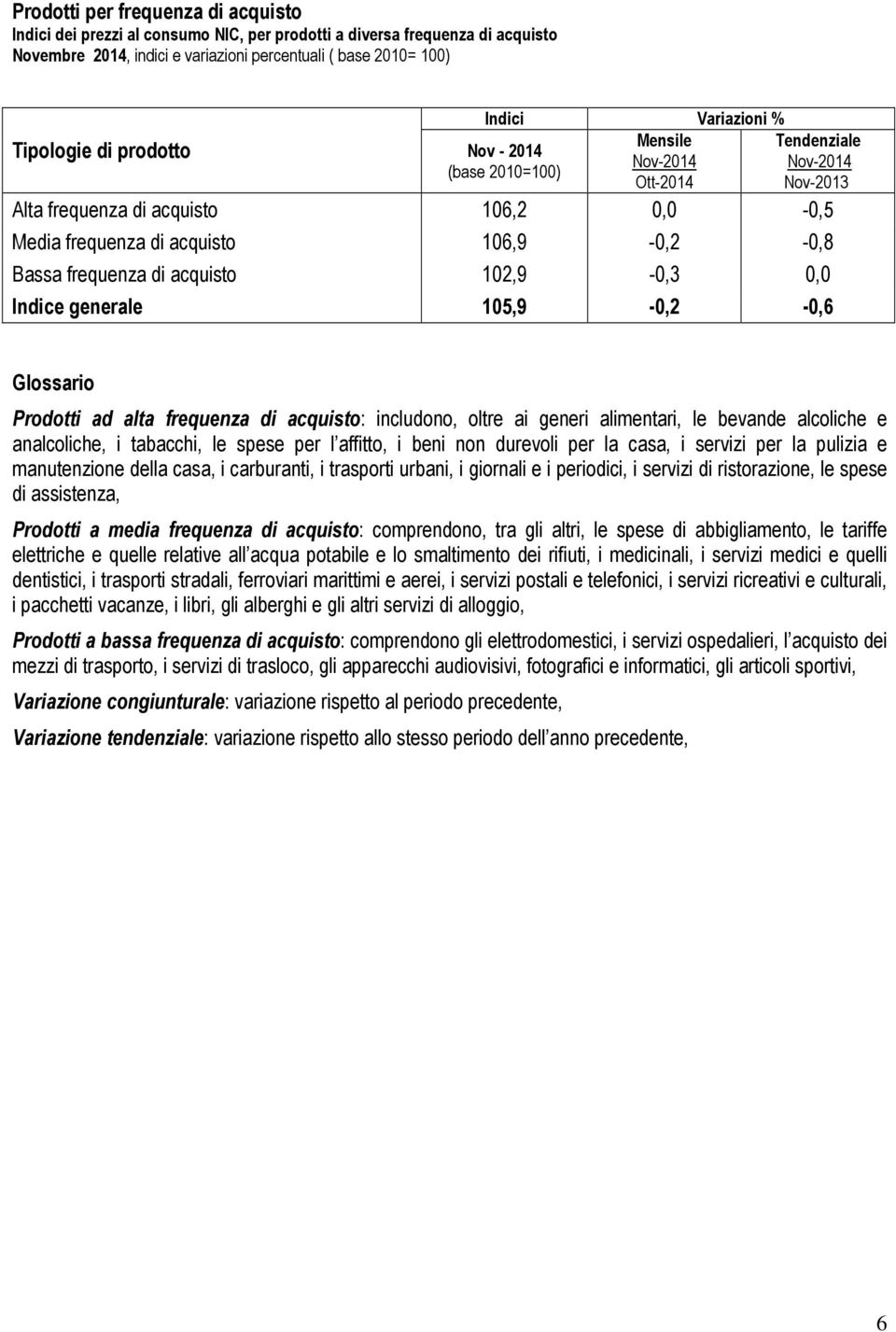 acquisto 102,9-0,3 0,0 Indice generale 105,9-0,2-0,6 Glossario Prodotti ad alta frequenza di acquisto: includono, oltre ai generi alimentari, le bevande alcoliche e analcoliche, i tabacchi, le spese