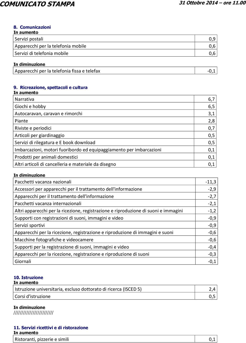 download Imbarcazioni, motori fuoribordo ed equipaggiamento per imbarcazioni 0,1 Prodotti per animali domestici 0,1 Altri articoli di cancelleria e materiale da disegno 0,1 Pacchetti vacanza