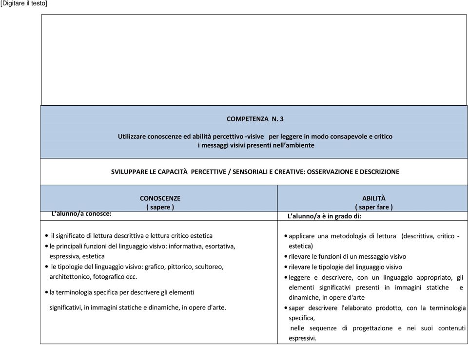 OSSERVAZIONE E DESCRIZIONE L alunno/a conosce: CONOSCENZE ( sapere ) ABILITÀ ( saper fare ) L alunno/a è in grado di: il significato di lettura descrittiva e lettura critico estetica le principali