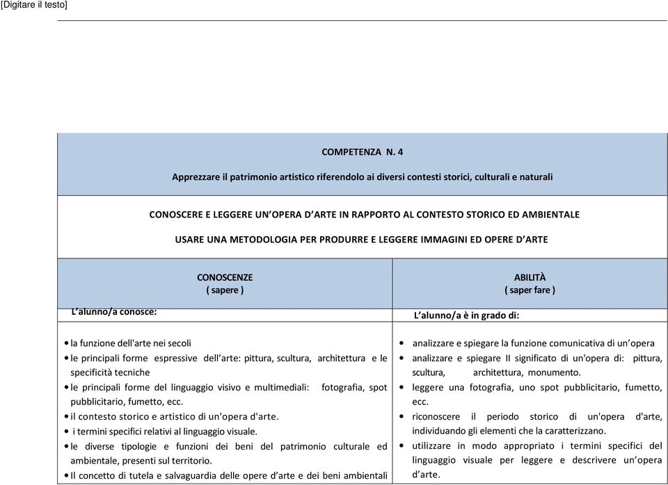 METODOLOGIA PER PRODURRE E LEGGERE IMMAGINI ED OPERE D ARTE CONOSCENZE ( sapere ) ABILITÀ ( saper fare ) L alunno/a conosce: L alunno/a è in grado di: la funzione dell'arte nei secoli le principali