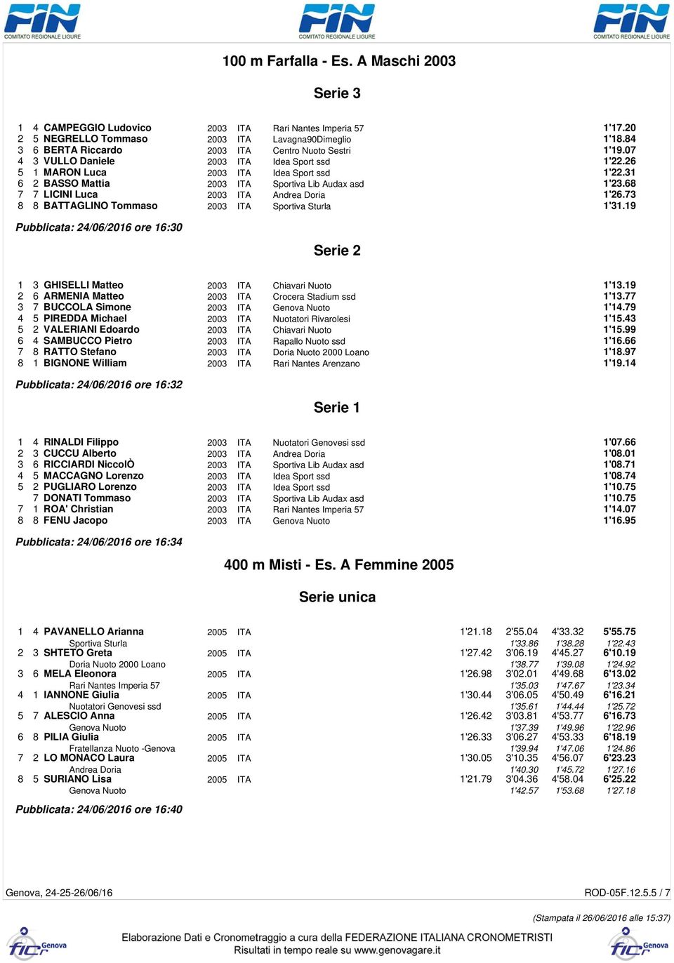 31 6 2 BASSO Mattia 2003 ITA Sportiva Lib Audax asd 1'23.68 7 7 LICINI Luca 2003 ITA Andrea Doria 1'26.73 8 8 BATTAGLINO Tommaso 2003 ITA Sportiva Sturla 1'31.