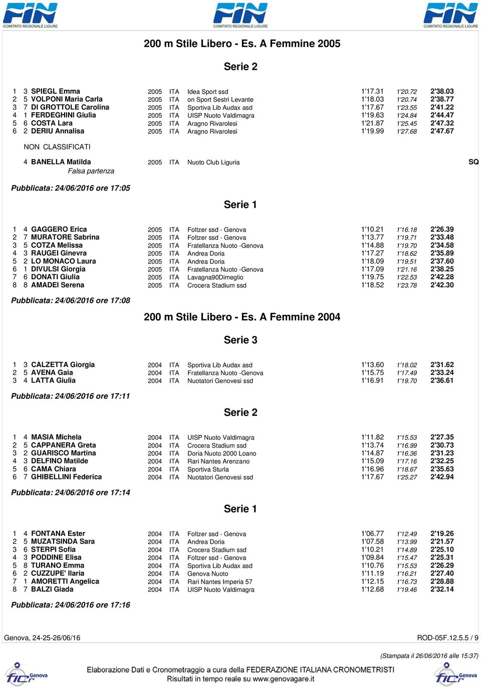 47 5 6 COSTA Lara 2005 ITA Aragno Rivarolesi 1'21.87 1'25.45 2'47.32 6 2 DERIU Annalisa 2005 ITA Aragno Rivarolesi 1'19.99 1'27.68 2'47.