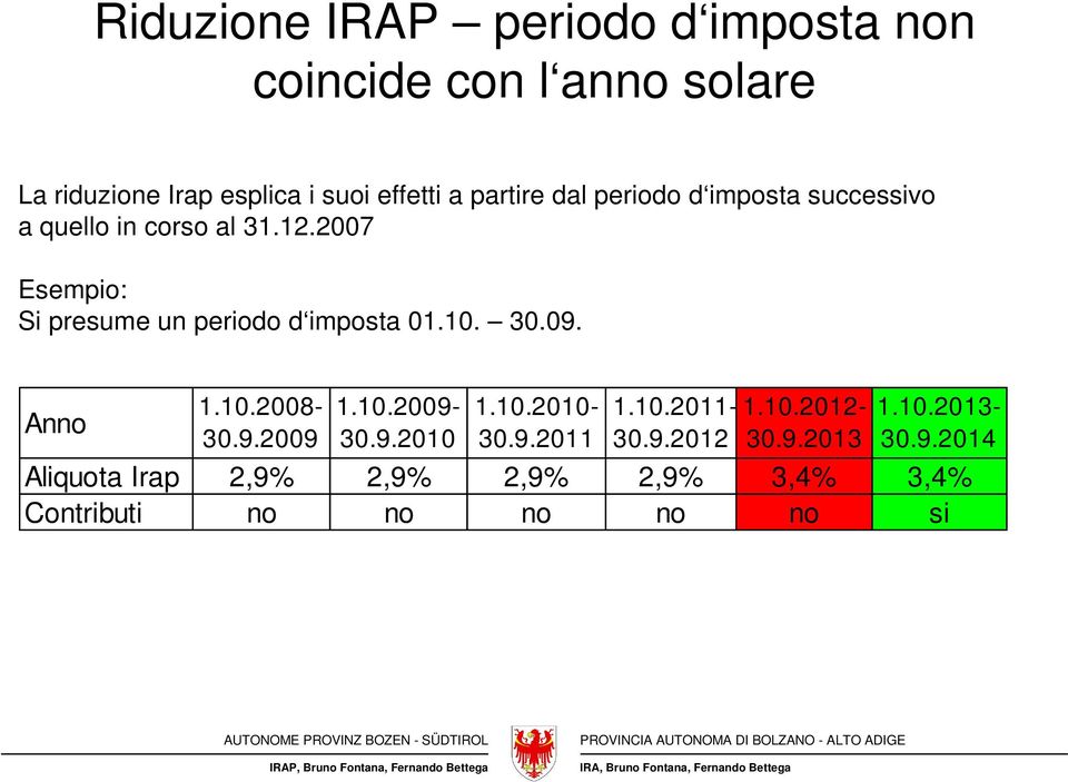 2007 Esempio: Si presume un periodo d imposta 01.10. 30.09. Anno 1.10.2008-30.9.2009 1.10.2009-30.9.2010 1.