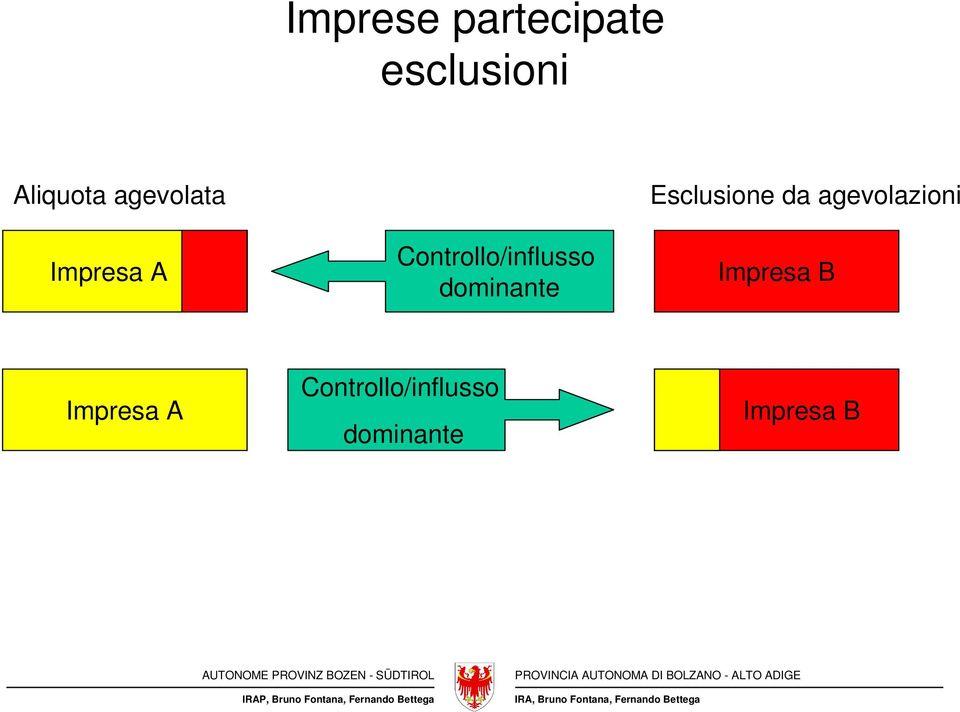 dominante Esclusione da agevolazioni