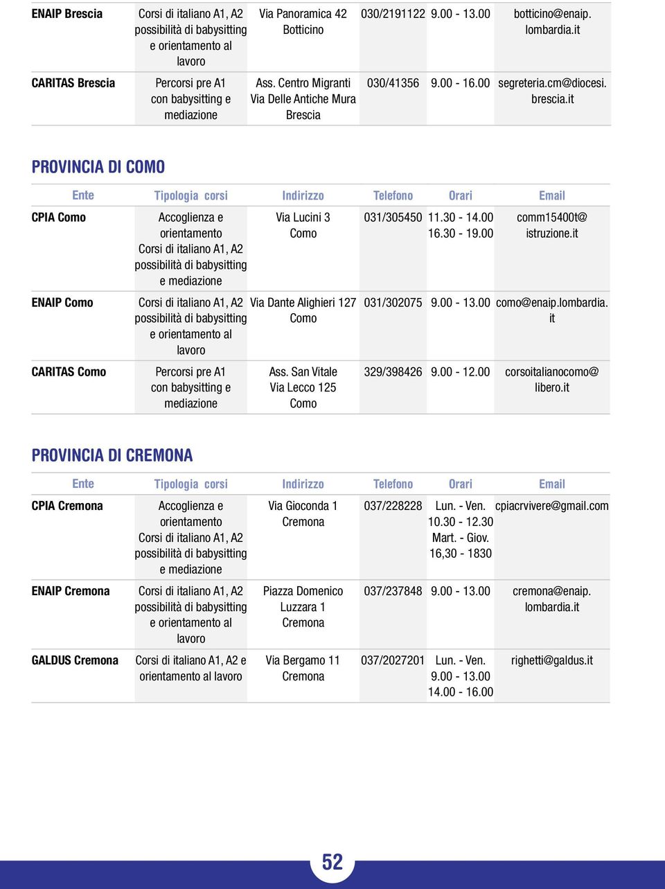 00 comm15400t@ 031/302075 como@enaip.lombardia. it 329/398426 9.00-12.00 corsoitalianocomo@ libero.it PROVINCIA DI CREMONA CPIA Cremona Via Gioconda 1 Cremona 037/228228 Lun. - Ven. 10.30-12.