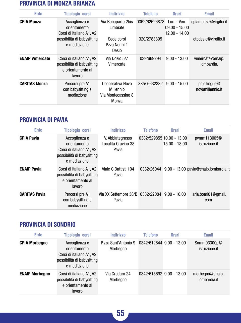 00 poloilingue@ novomillennio.it PROVINCIA DI PAVIA CPIA Pavia V. Abbiategrasso Località Cravino 38 Pavia 0382/529855 10.00-13.00 15.00-18.00 pvmm113005@ ENAIP Pavia CARITAS Pavia e al Viale C.