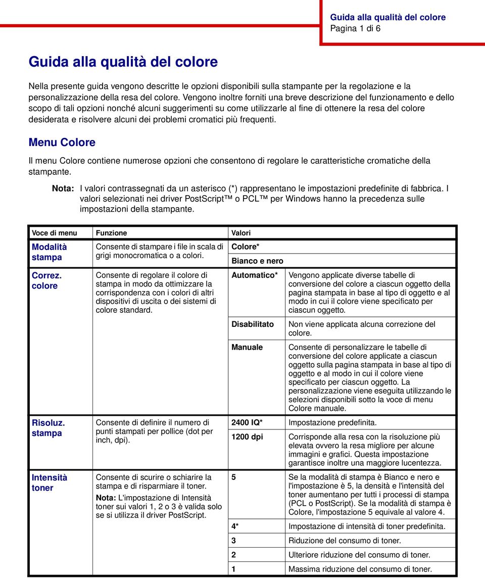 Vengono inoltre forniti una breve descrizione del funzionamento e dello scopo di tali opzioni nonché alcuni suggerimenti su come utilizzarle al fine di ottenere la resa del colore desiderata e