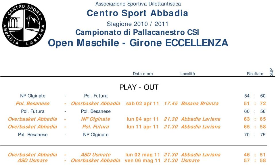 30 Abbadia Lariana 63 : 65 Overbasket Abbadia - Pol. Futura lun 11 apr 11 21.30 Abbadia Lariana 65 : 58 Pol.