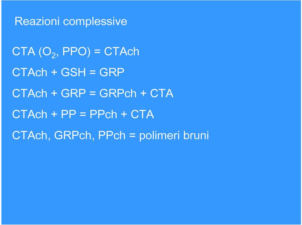 = GRPch + CTA CTAch + PP = PPch +