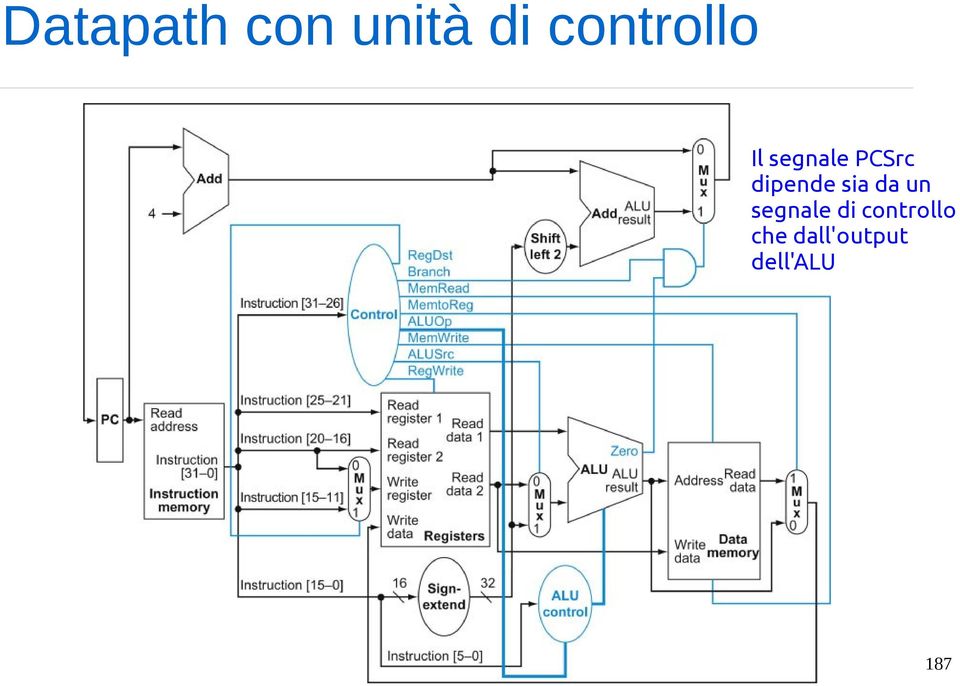 dipende sia da un segnale di