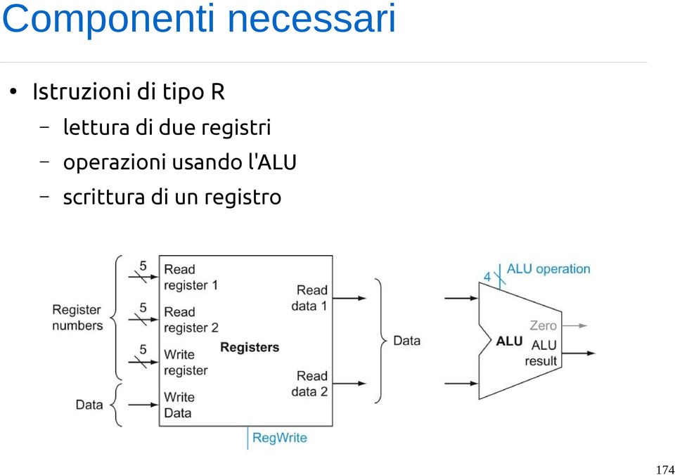 di due registri operazioni