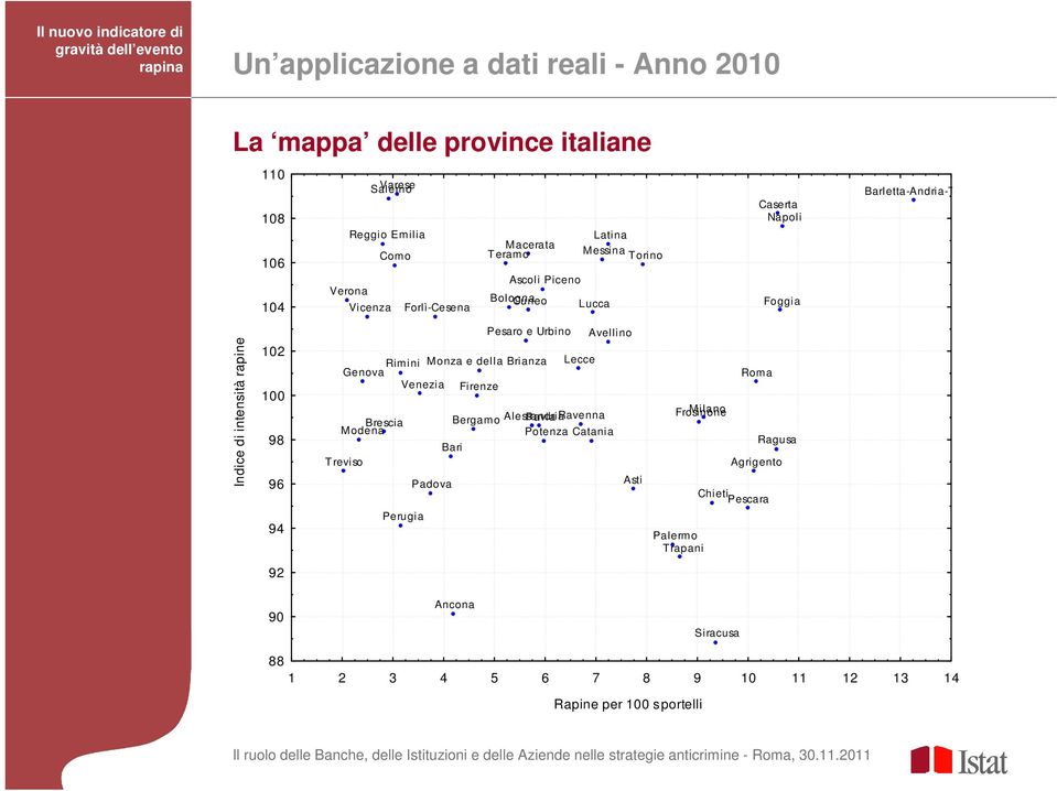 Urbino Rimini Monza e della Brianza Genova Venezia Firenze Brescia Modena Treviso Padova Lecce Avellino Bergamo Alessandria Pavia Ravenna Potenza Catania Bari