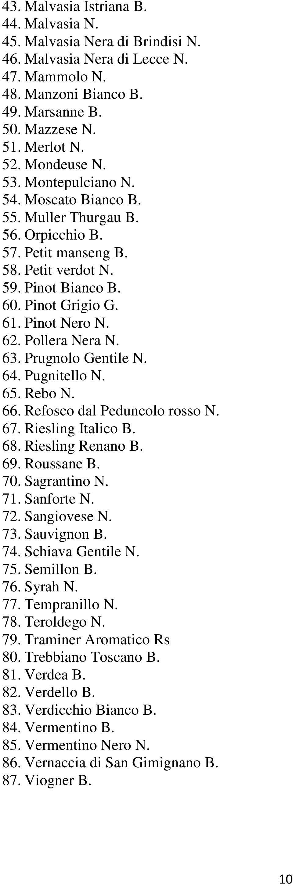 Pollera Nera N. 63. Prugnolo Gentile N. 64. Pugnitello N. 65. Rebo N. 66. Refosco dal Peduncolo rosso N. 67. Riesling Italico B. 68. Riesling Renano B. 69. Roussane B. 70. Sagrantino N. 71.