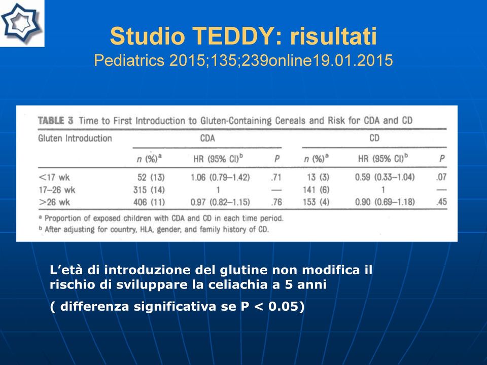 introduzione del glutine non modifica il rischio