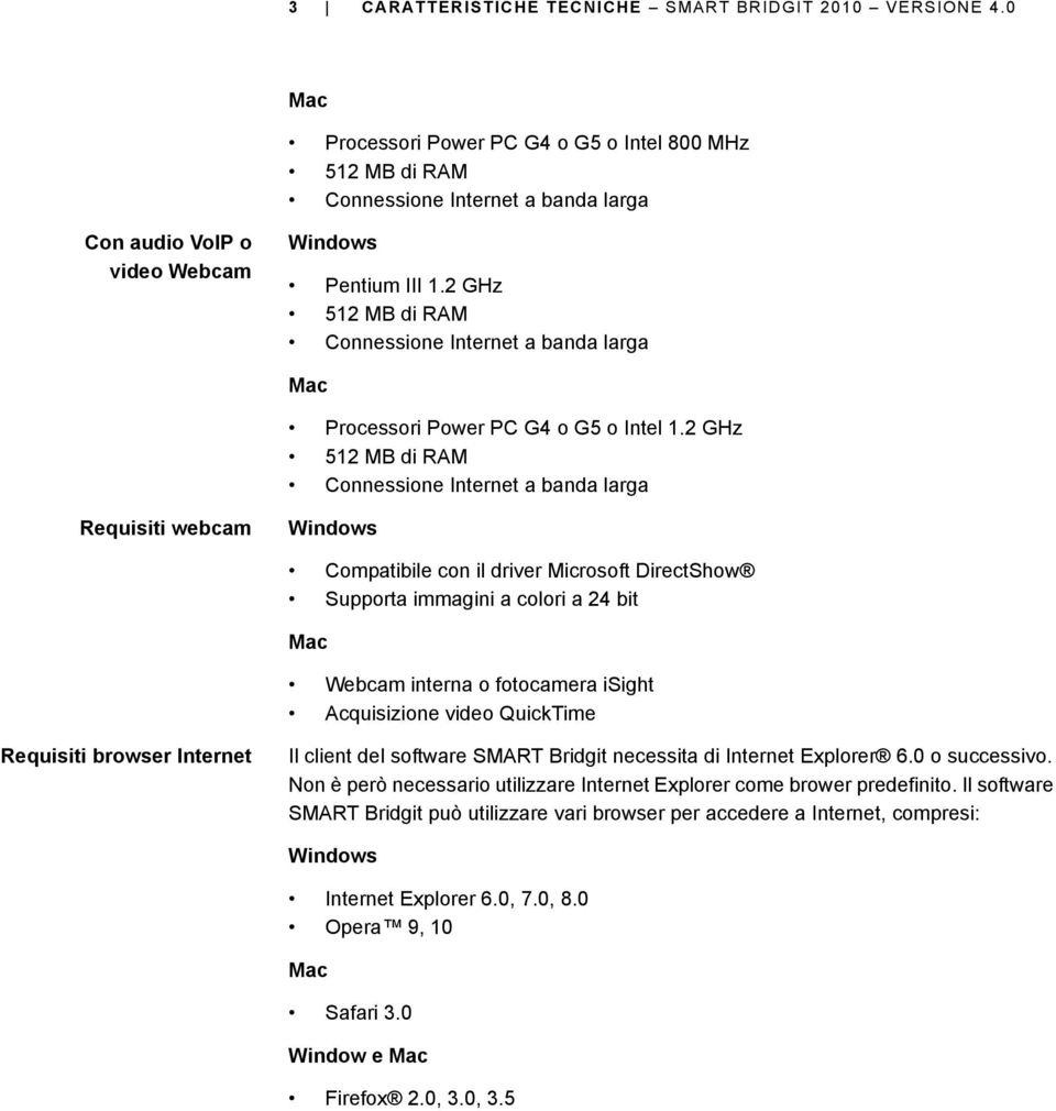 2 GHz Requisiti webcam Compatibile con il driver Microsoft DirectShow Supporta immagini a colori a 24 bit Webcam interna o fotocamera isight Acquisizione video QuickTime Requisiti