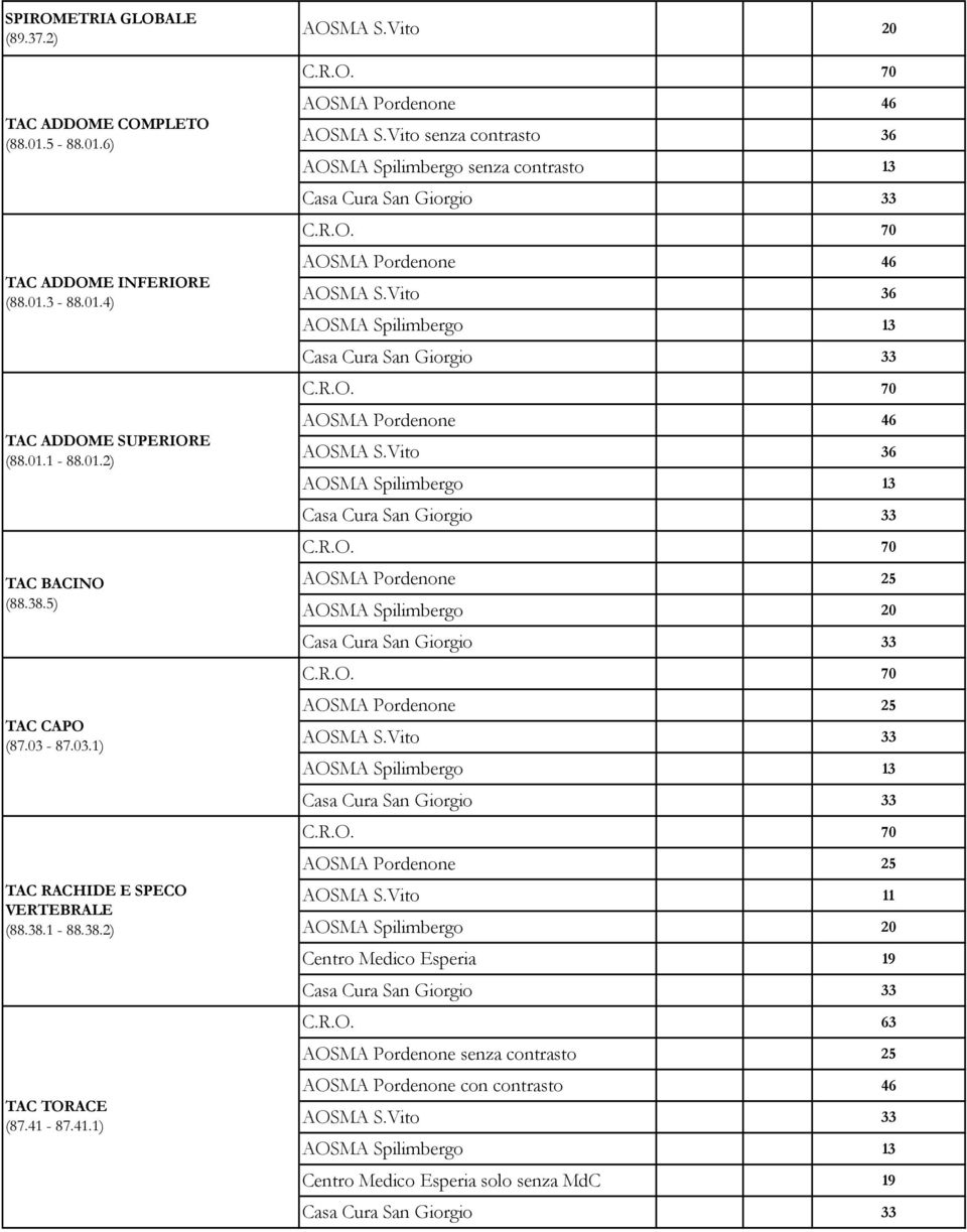 Vito senza contrasto 36 AOSMA Spilimbergo senza contrasto 13 AOSMA Pordenone 46 AOSMA S.Vito 36 AOSMA Pordenone 46 AOSMA S.