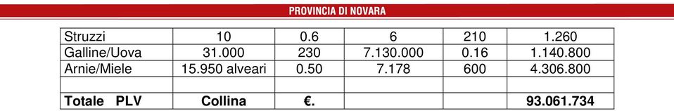 16 1.140.800 Arnie/Miele 15.