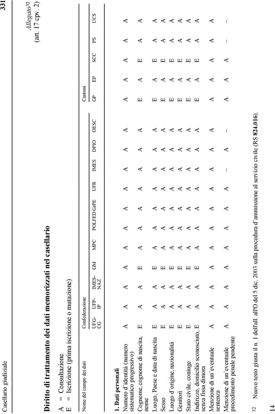 Dati personali Numero d identità (numero sistematico progressivo) A A A A A A A A A A A A A A A A Cognome, cognome di nascita, E A A E A A A A A A A E A E A A nome Luogo, Paese e data di nascita E A