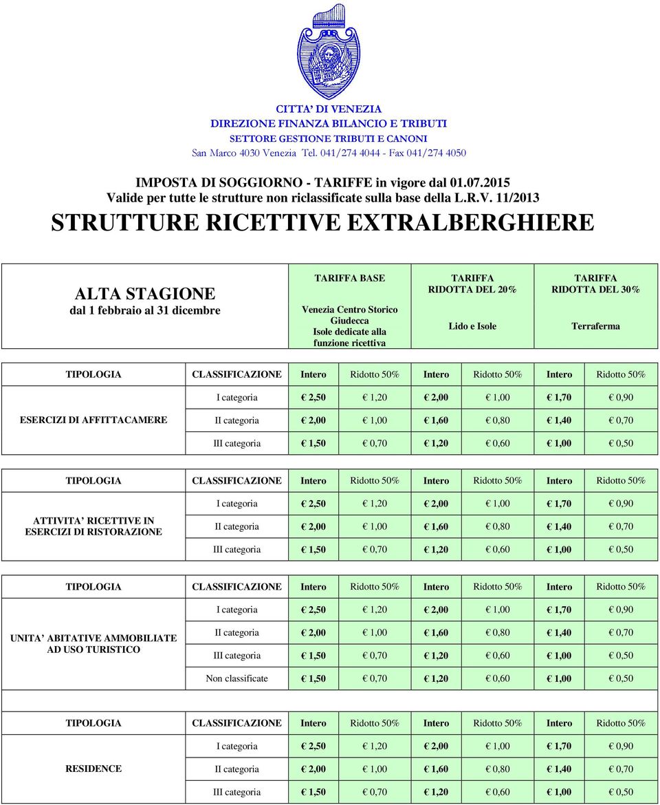 categoria 1,50 0,70 1,20 0,60 1,00 0,50 I categoria 2,50 1,20 2,00 1,00 1,70 0,90 UNITA ABITATIVE AMMOBILIATE AD USO TURISTICO II categoria 2,00 1,00 1,60 0,80 1,40 0,70 III categoria 1,50 0,70