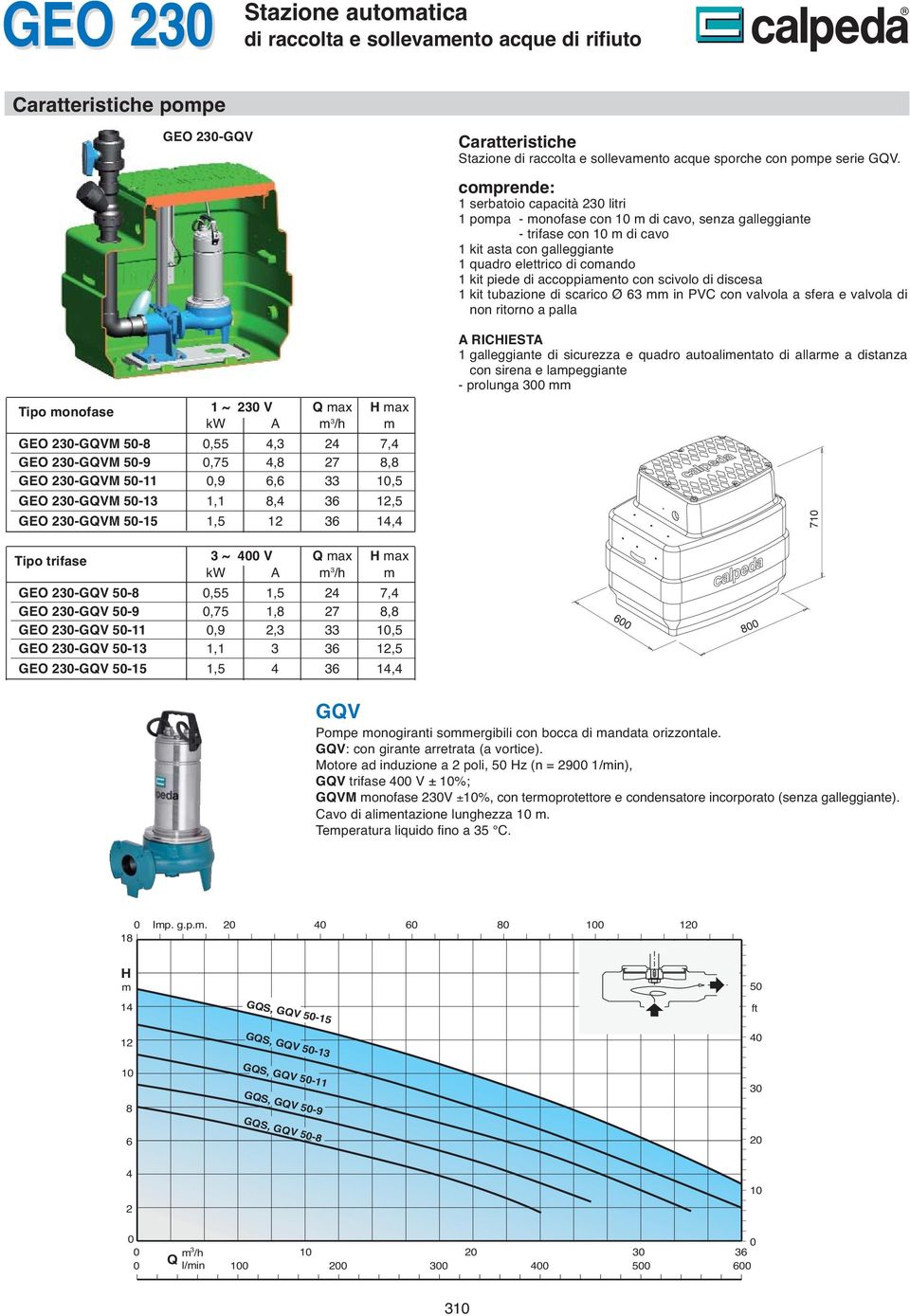 coprende: 1 serbatoio capacità litri 1 popa onofase con 1 di cavo, senza galleggiante trifase con 1 di cavo 1 kit asta con galleggiante 1 quadro elettrico di coando 1 kit piede di accoppiaento con