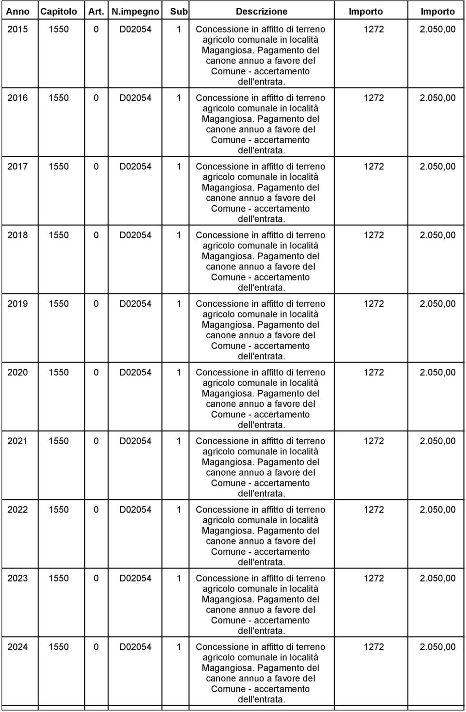 2017 1550 0 D02054 1 Concessione in affitto di terreno 2018 1550 0 D02054 1 Concessione in affitto di terreno 2019 1550 0 D02054 1 Concessione in