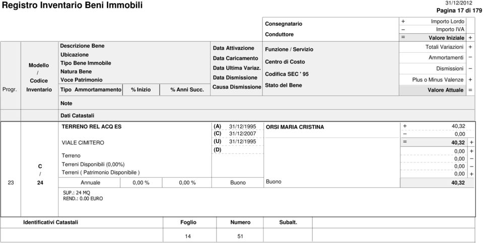 Disponibili (%) Terreni ( Patrimonio Disponibile ) Annuale % %