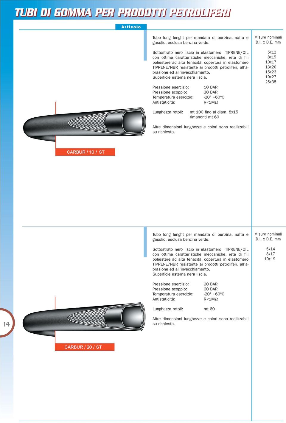 petroliferi, all abrasione ed all invecchiamento. Superficie esterna nera liscia. Antistaticità: -20 +60 C R<1MΩ 5x12 8x15 10x17 13x20 15x23 19x27 25x35 Lunghezza rotoli: mt 100 fino al diam.