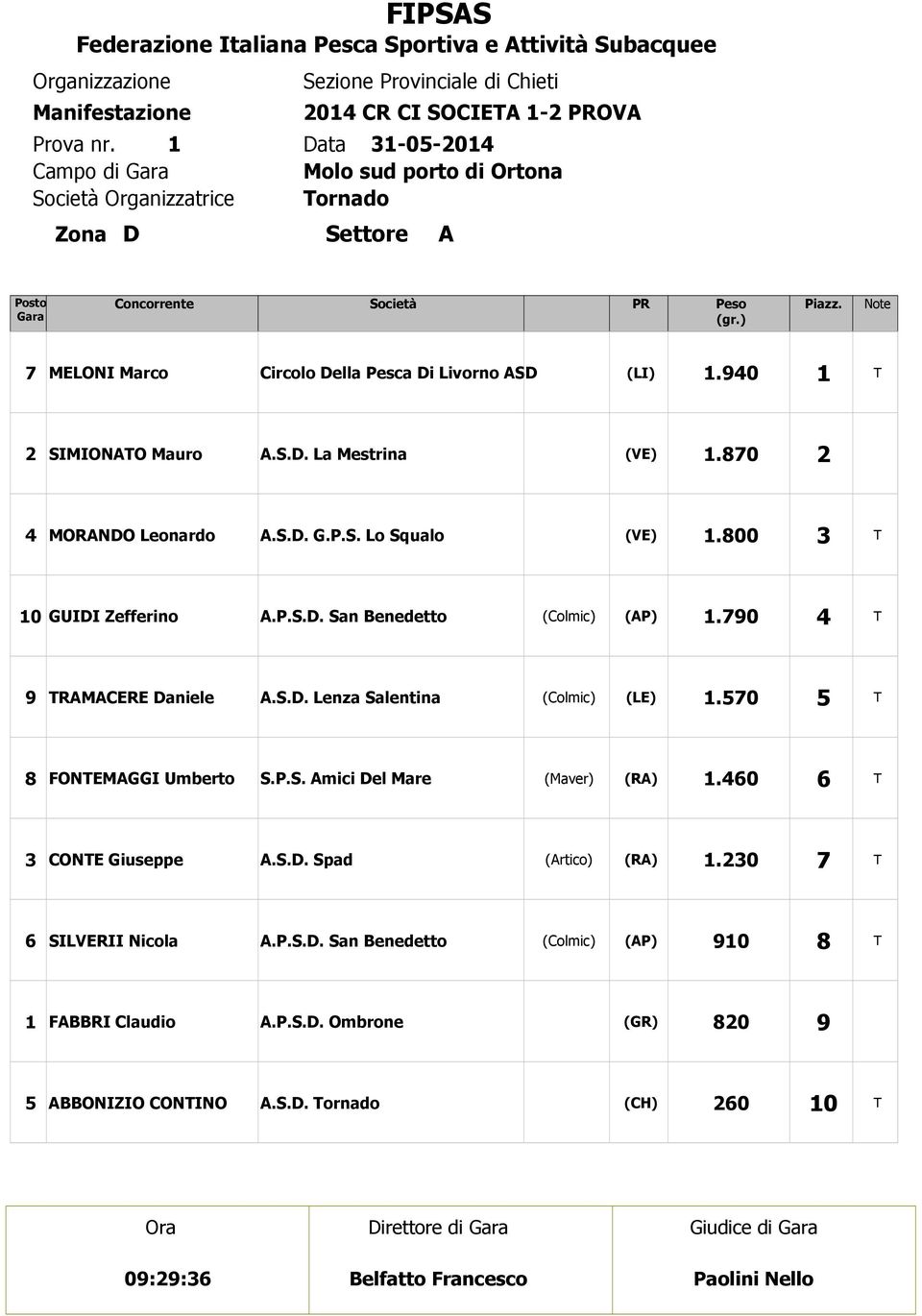 Pesca Di Livorno ASD (LI). SIMIONAO Mauro A.S.D. La Mestrina. MORANDO Leonardo A.S.D. G.P.S. Lo Squalo.