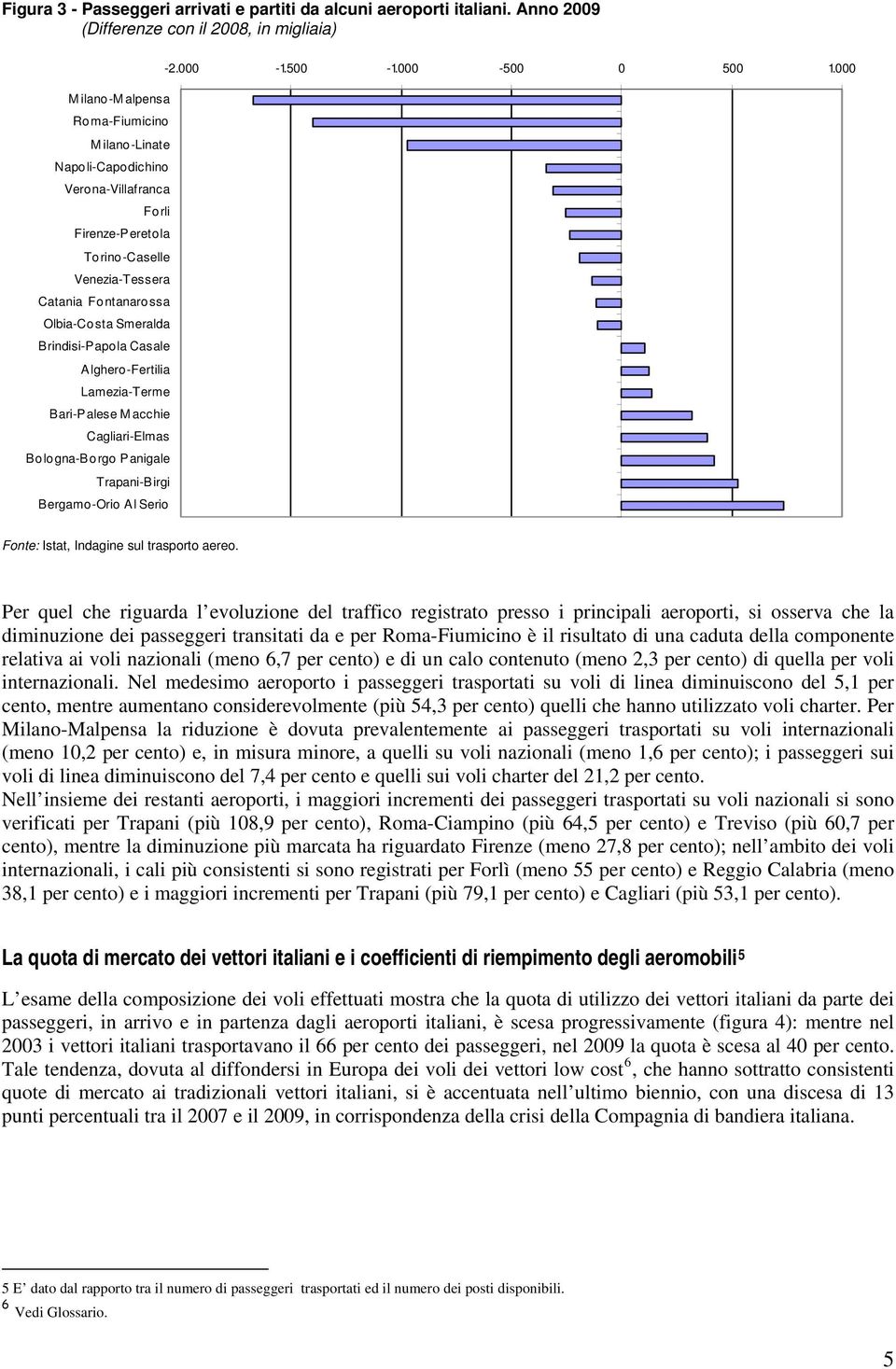 Brindisi-Papola Casale Alghero-Fertilia Lamezia-Terme Bari-Palese M acchie Cagliari-Elmas Bologna-Borgo Panigale Trapani-Birgi Bergamo-Orio Al Serio Per quel che riguarda l evoluzione del traffico