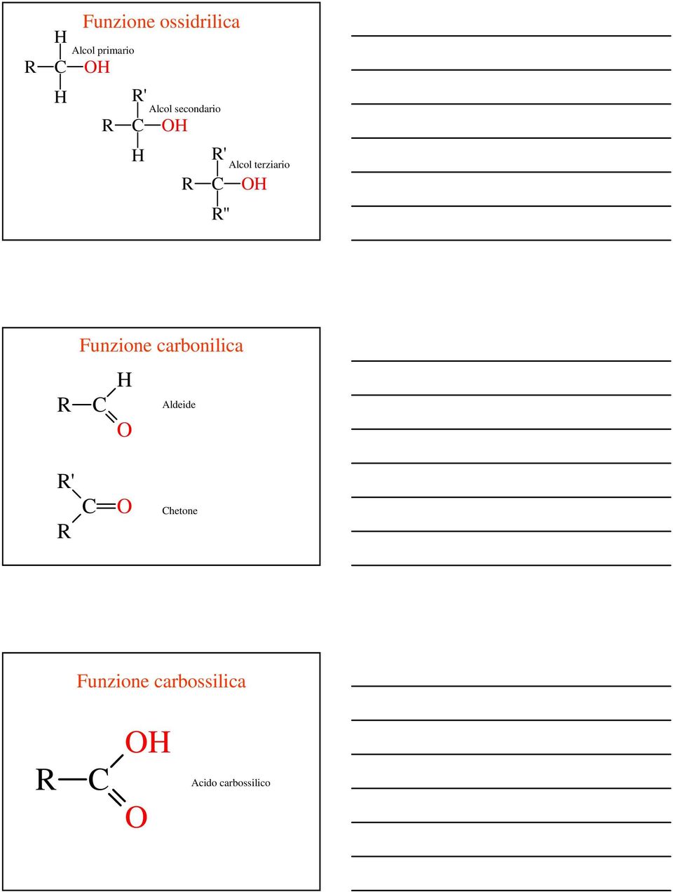 R Funzione carbonilica Aldeide R' R hetone