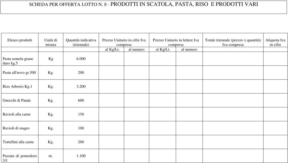 al numero al Kg/Lt. al numero Iva Pasta semola grano duro kg.5 Kg 6.000 Pasta all'uovo gr.500 Kg.